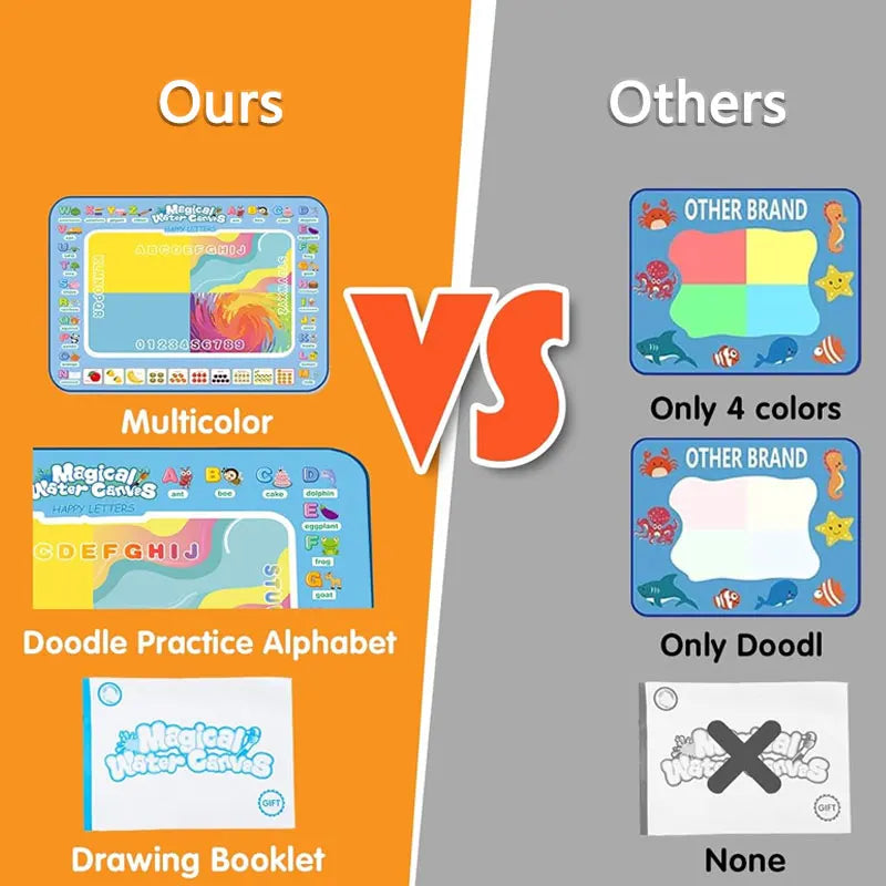 Magic Water Drawing Mat – Reusable Coloring & Doodle Canvas for Kids’ Creative Fun and Early Learning