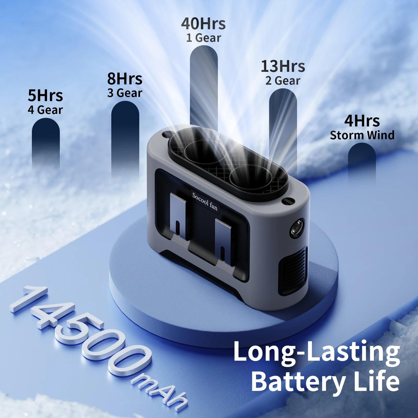 10,000mAh Hands-Free Waist & Neck Fan – 5 Speeds, Built-In Light, Up to 40 Hours Runtime for Camping, Travel & Outdoor Work